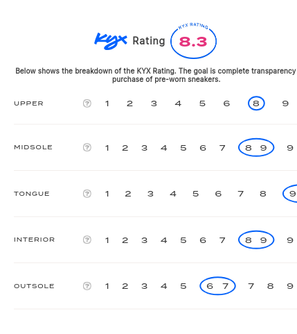 rating-card