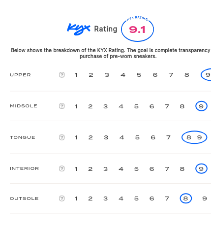 rating-card