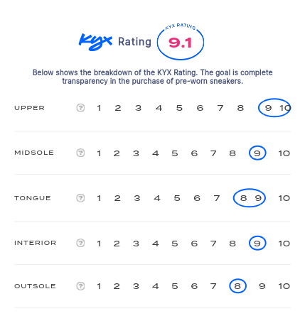 rating-card