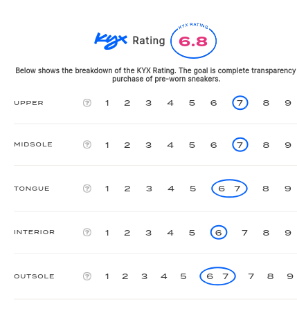 rating-card