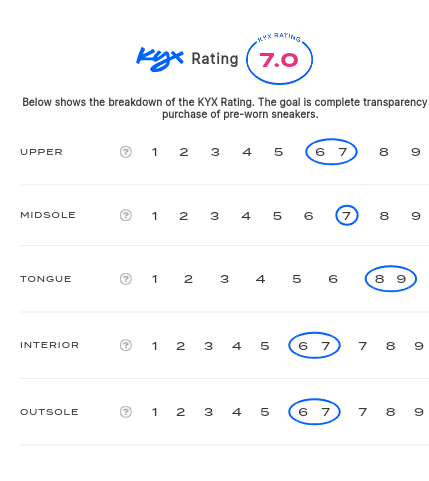 rating-card