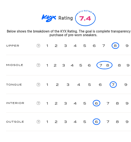 rating-card