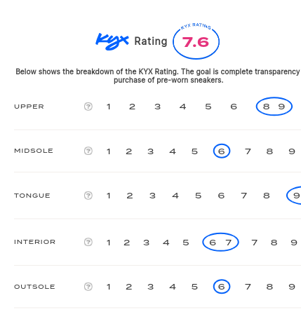 rating-card