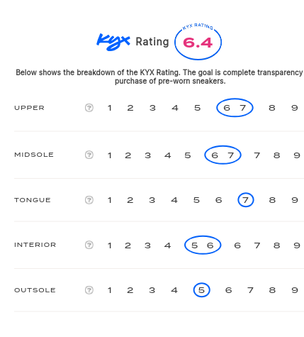 rating-card