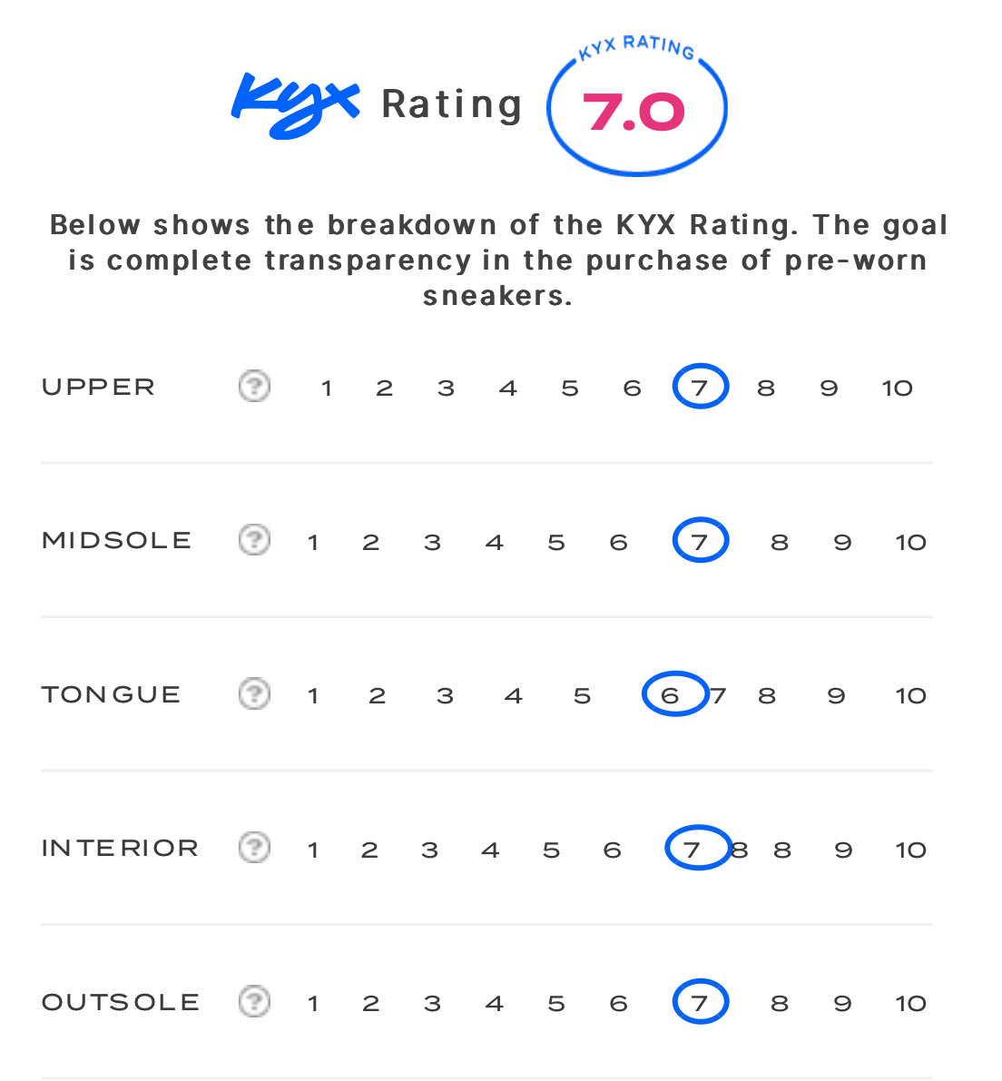 rating-card