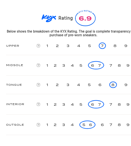 rating-card