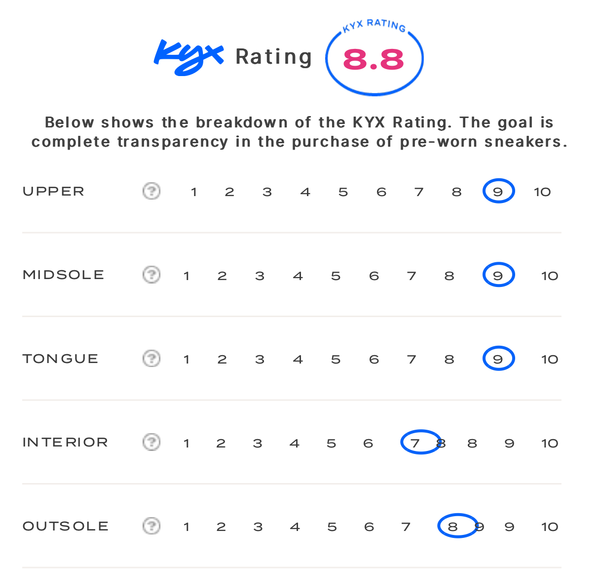 rating-card