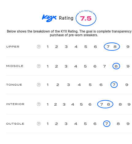 rating-card