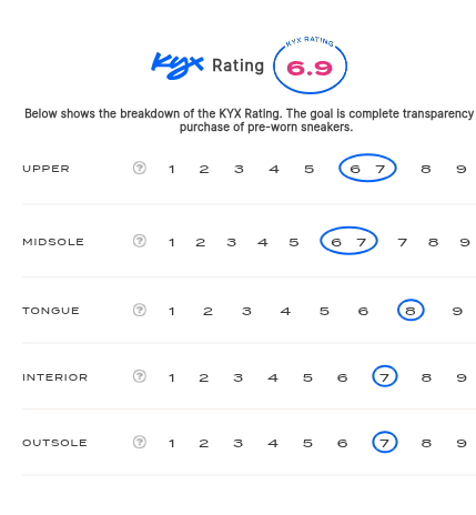 rating-card