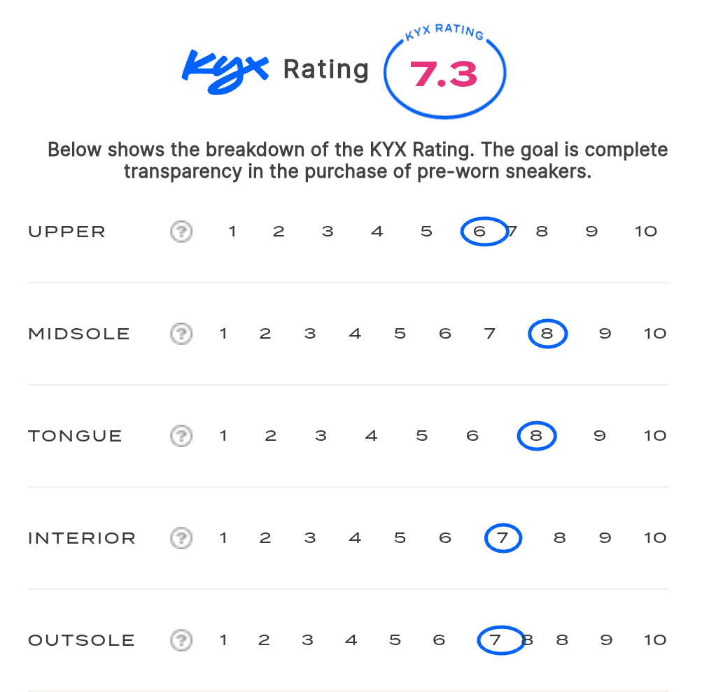 rating-card