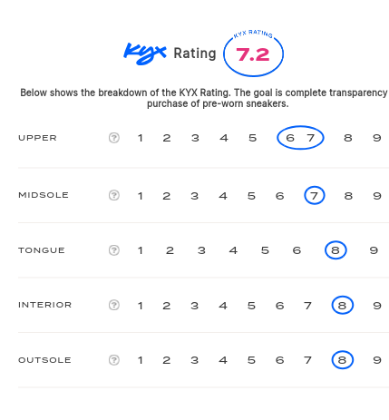 rating-card