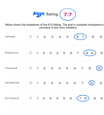 rating-card