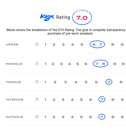 rating-card