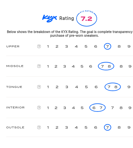 rating-card