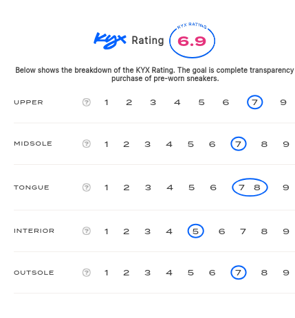 rating-card