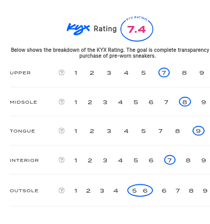 rating-card