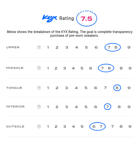 rating-card