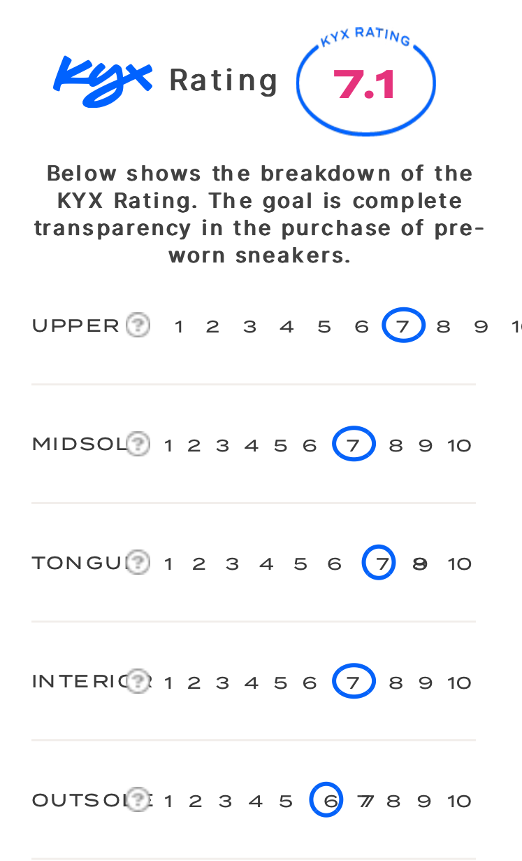 rating-card