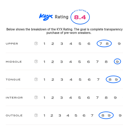 rating-card