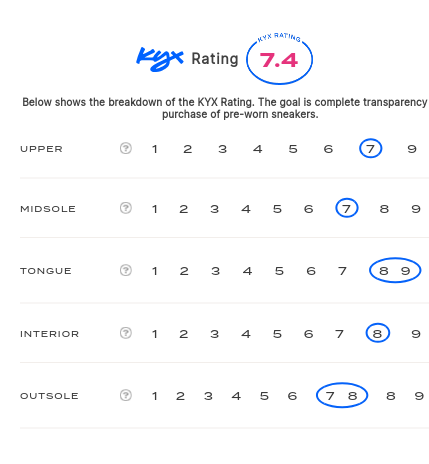 rating-card