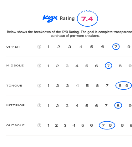 rating-card