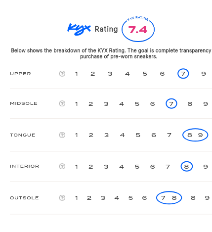 rating-card