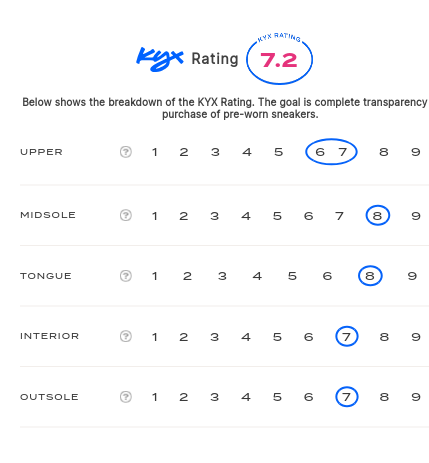 rating-card