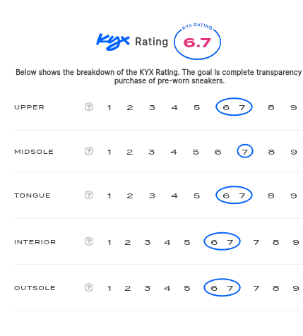 rating-card