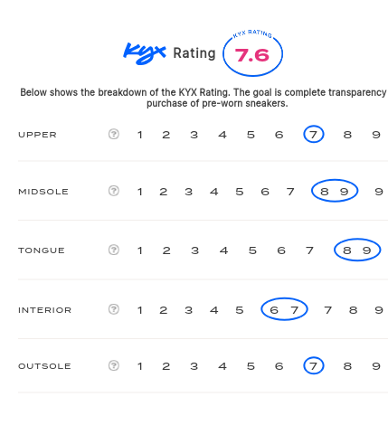 rating-card