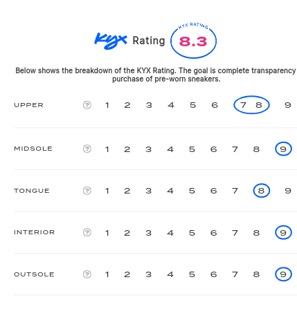 rating-card