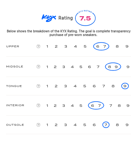 rating-card