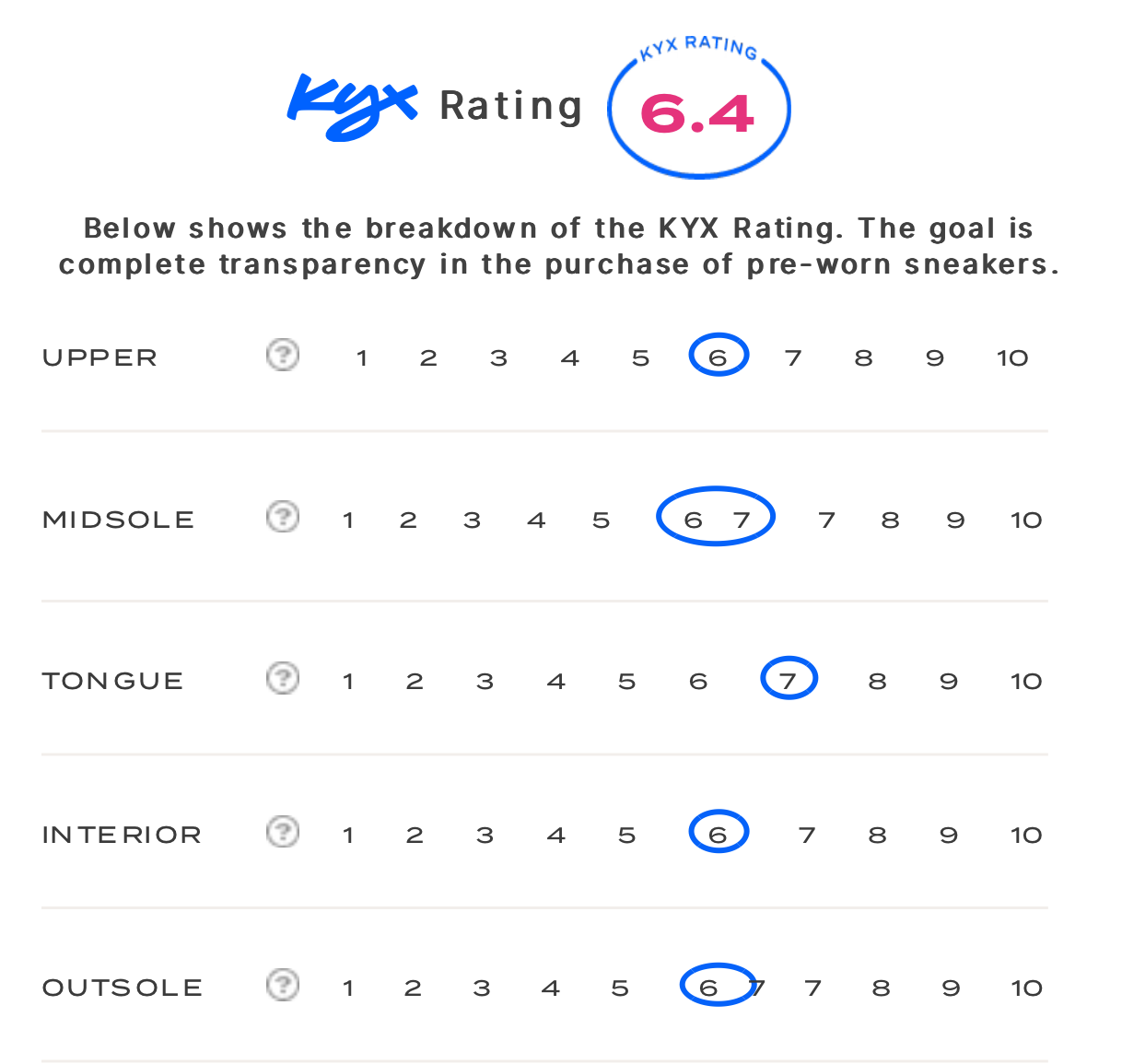 rating-card