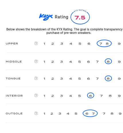 rating-card