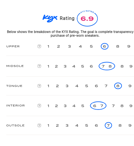 rating-card