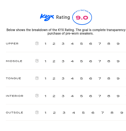 rating-card