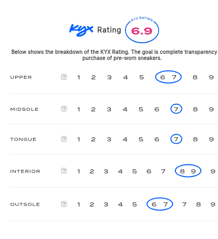 rating-card