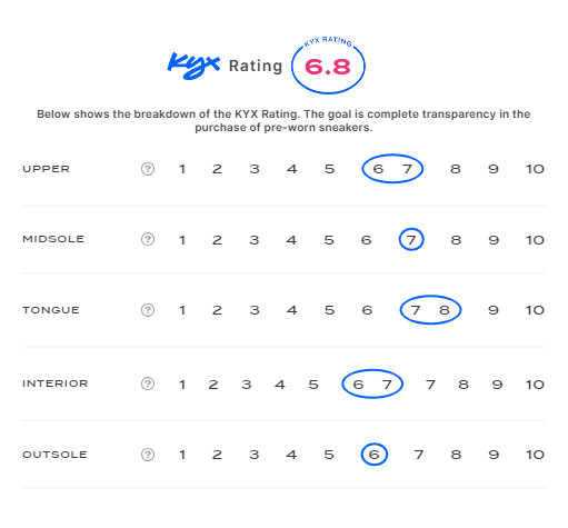 rating-card