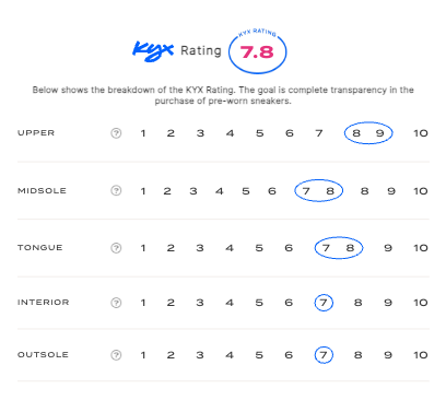 rating-card