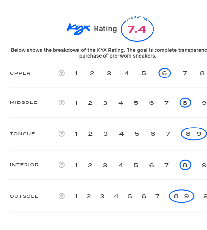 rating-card