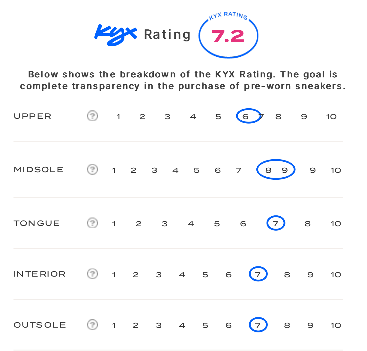 rating-card