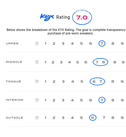 rating-card