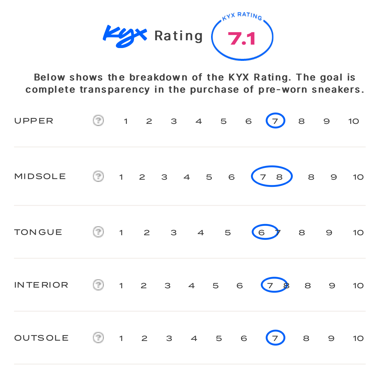 rating-card