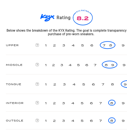 rating-card