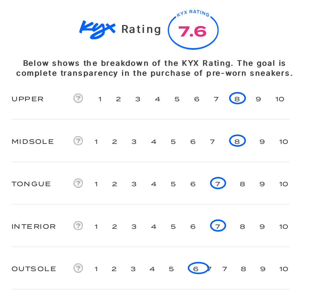 rating-card