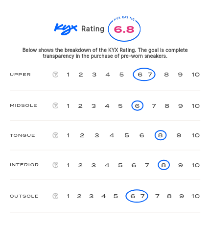 rating-card