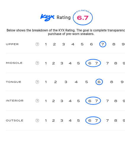 rating-card