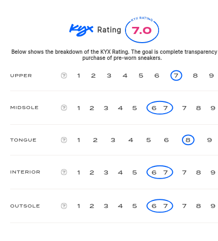 rating-card