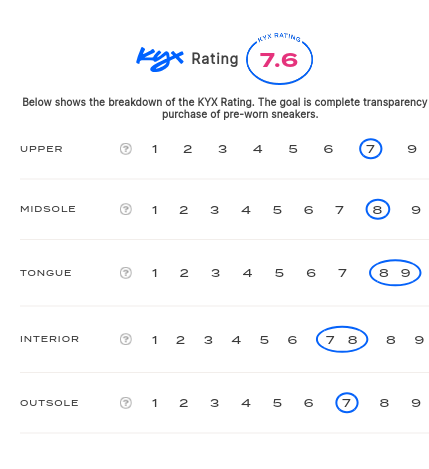 rating-card