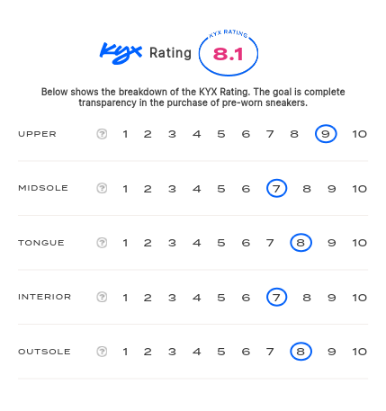 rating-card