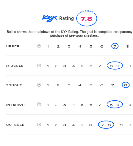 rating-card